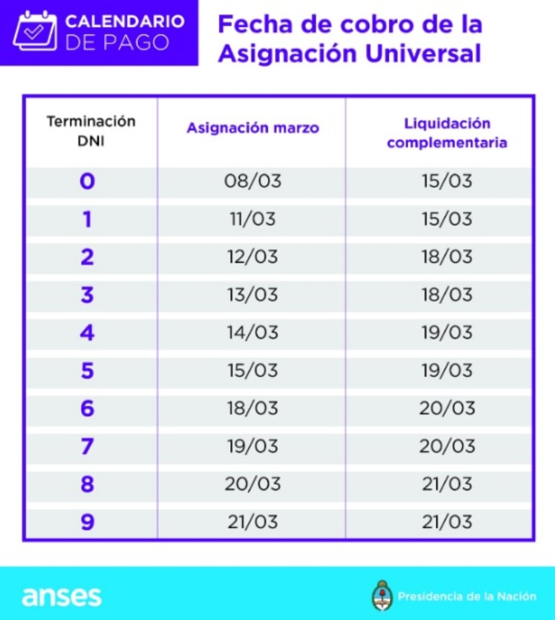 Anses Este Mes La Asignación Universal Por Hijo Se Cobra En 2 Veces Canal 9 Televida Mendoza 4081